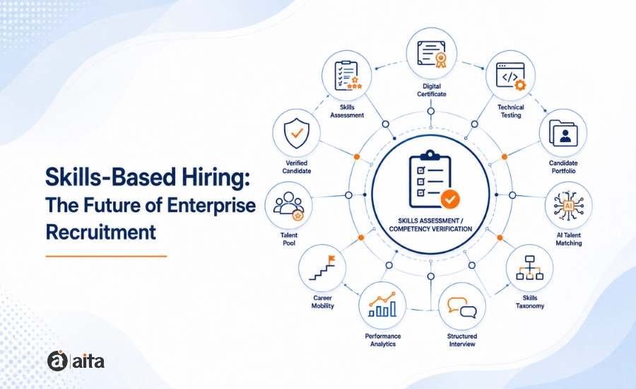 Skills-Based Hiring