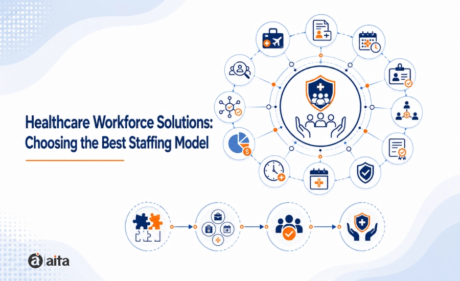 Healthcare Workforce Solutions