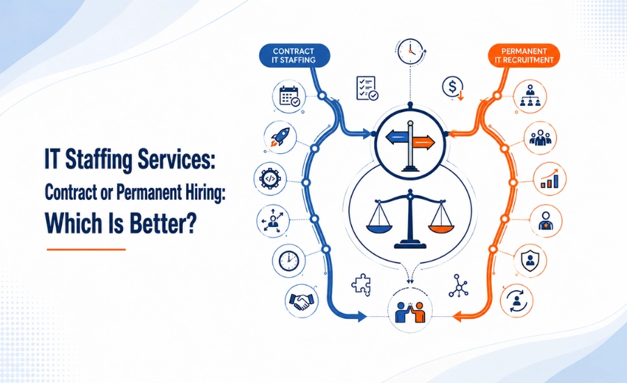 IT Staffing Services