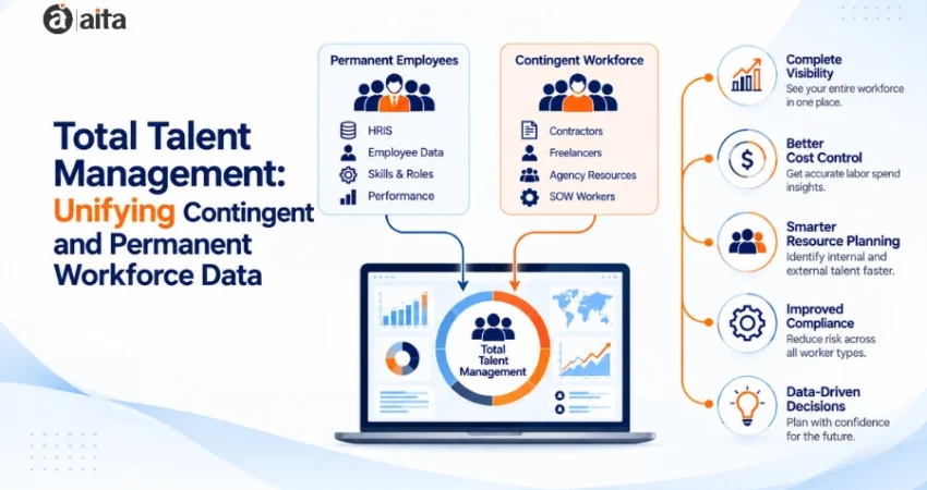 Total Talent Management