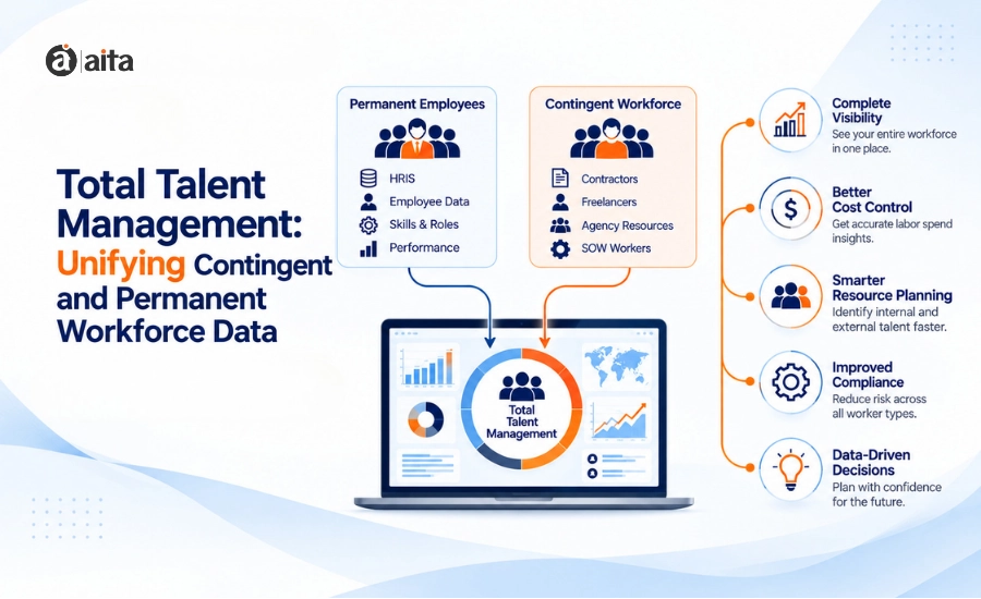 Total Talent Management