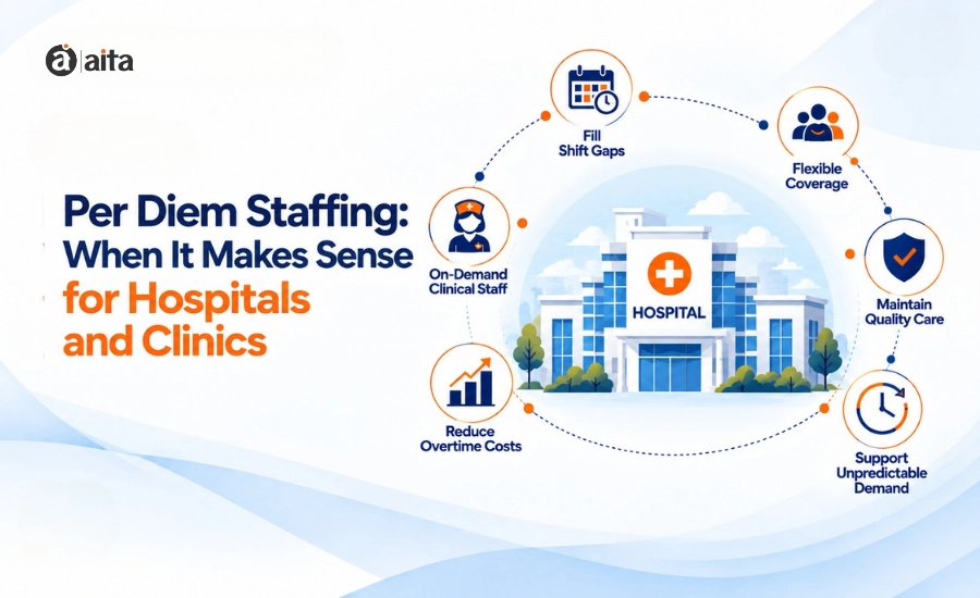 Per Diem Staffing